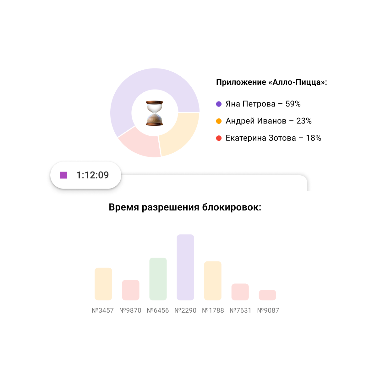 Учет времени в Кайтен