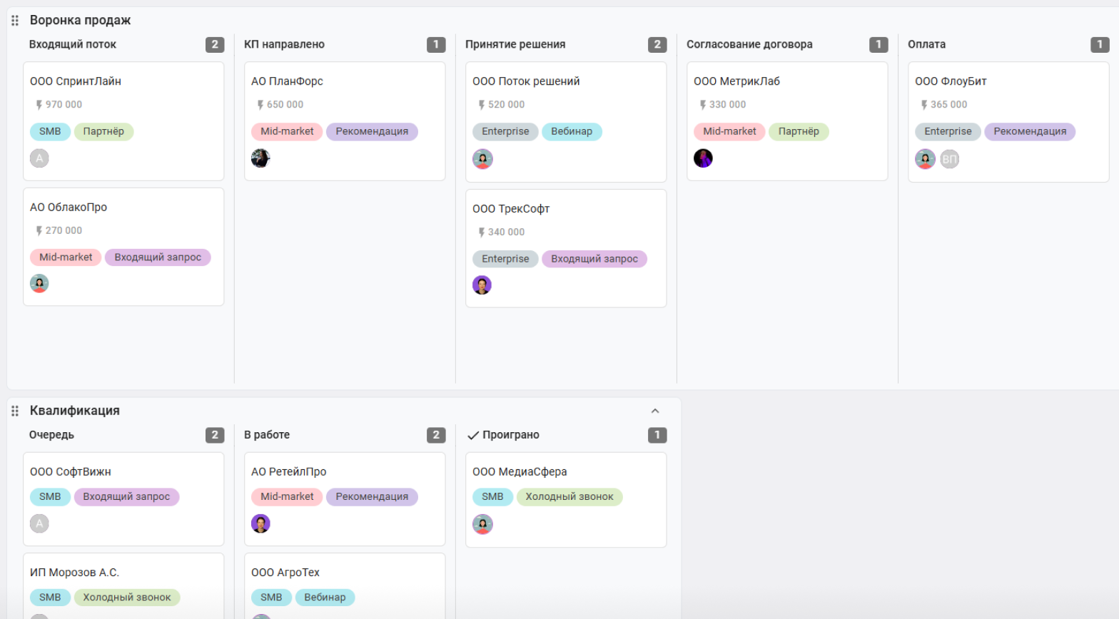 Воронка продаж и сделки в CRM Кайтен