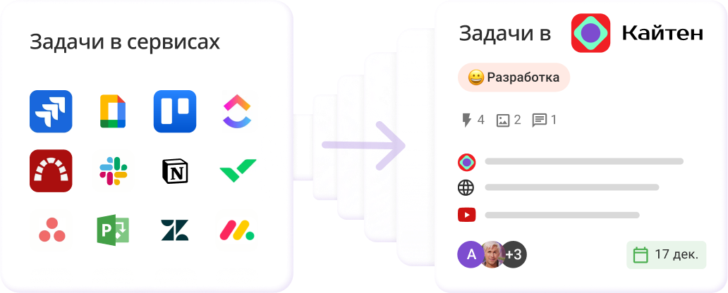 Перенос задач из WEEEK и других сервисов в Кайтен
