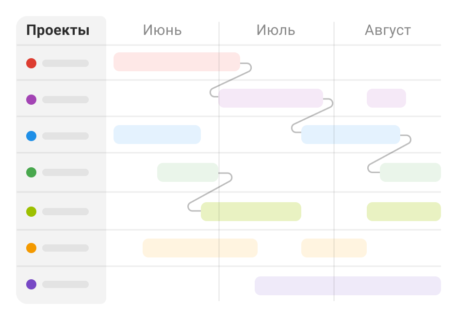 Управление проектами