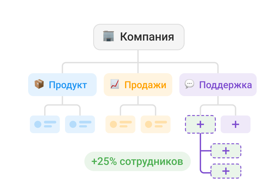 Масштабирование