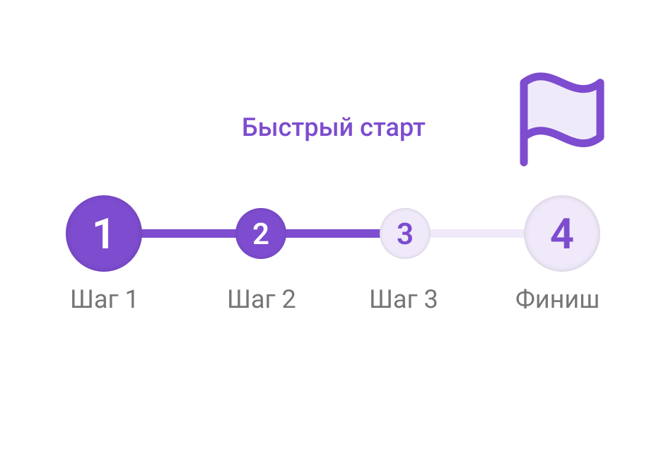 Низкий порог входа и&nbsp;быстрая адаптация