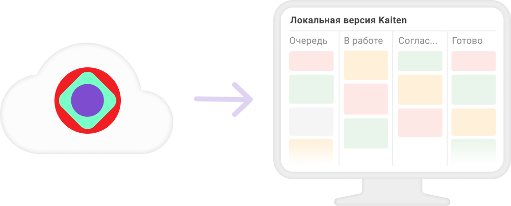 Перенос данных из облачной версии Кайтен в коробочную