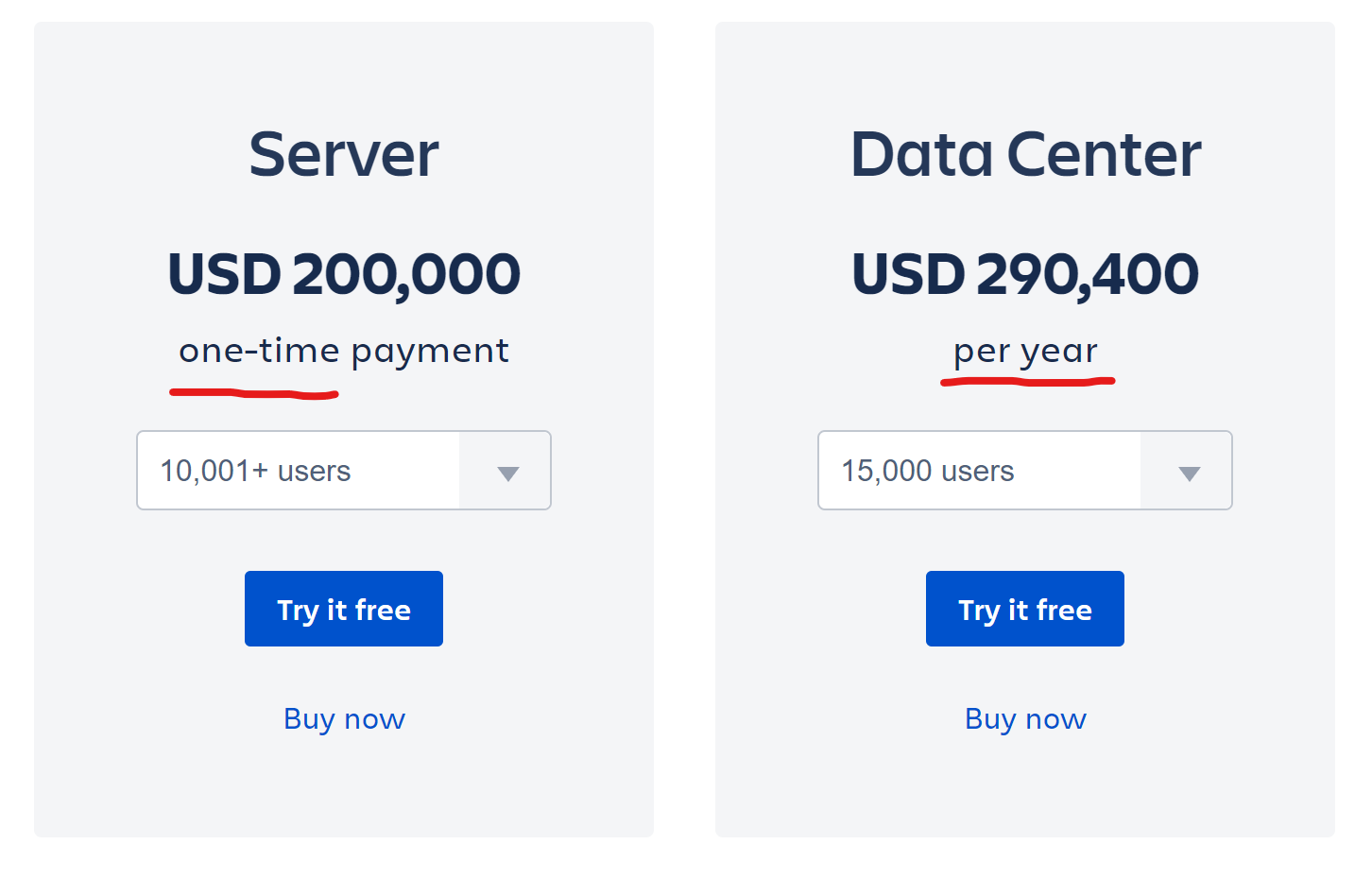 Atlassian новости, альтернатива Jira, переход с Jira, критерии выбора таск-менеджера