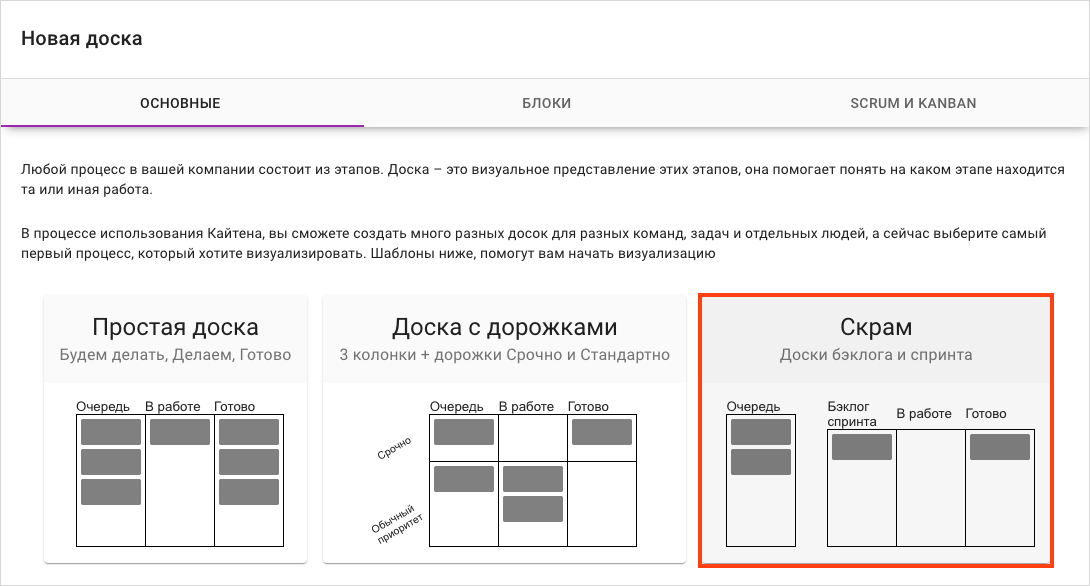 Кайтен, kaiten, scrum, scrum-board, sprint, scrum-team, скрам, скрам-доска, спринт, скрам-команда, работа по скраму