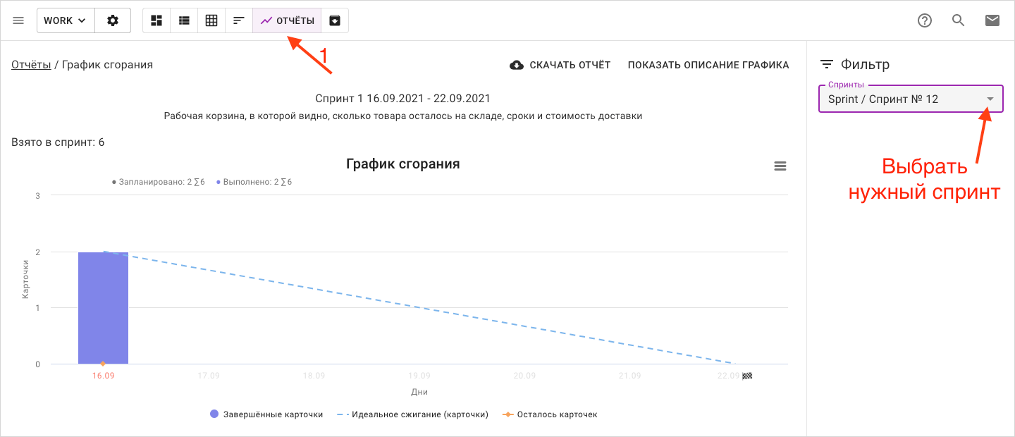 Кайтен, kaiten, scrum, scrum-board, sprint, scrum-team, скрам, скрам-доска, спринт, скрам-команда, работа по скраму