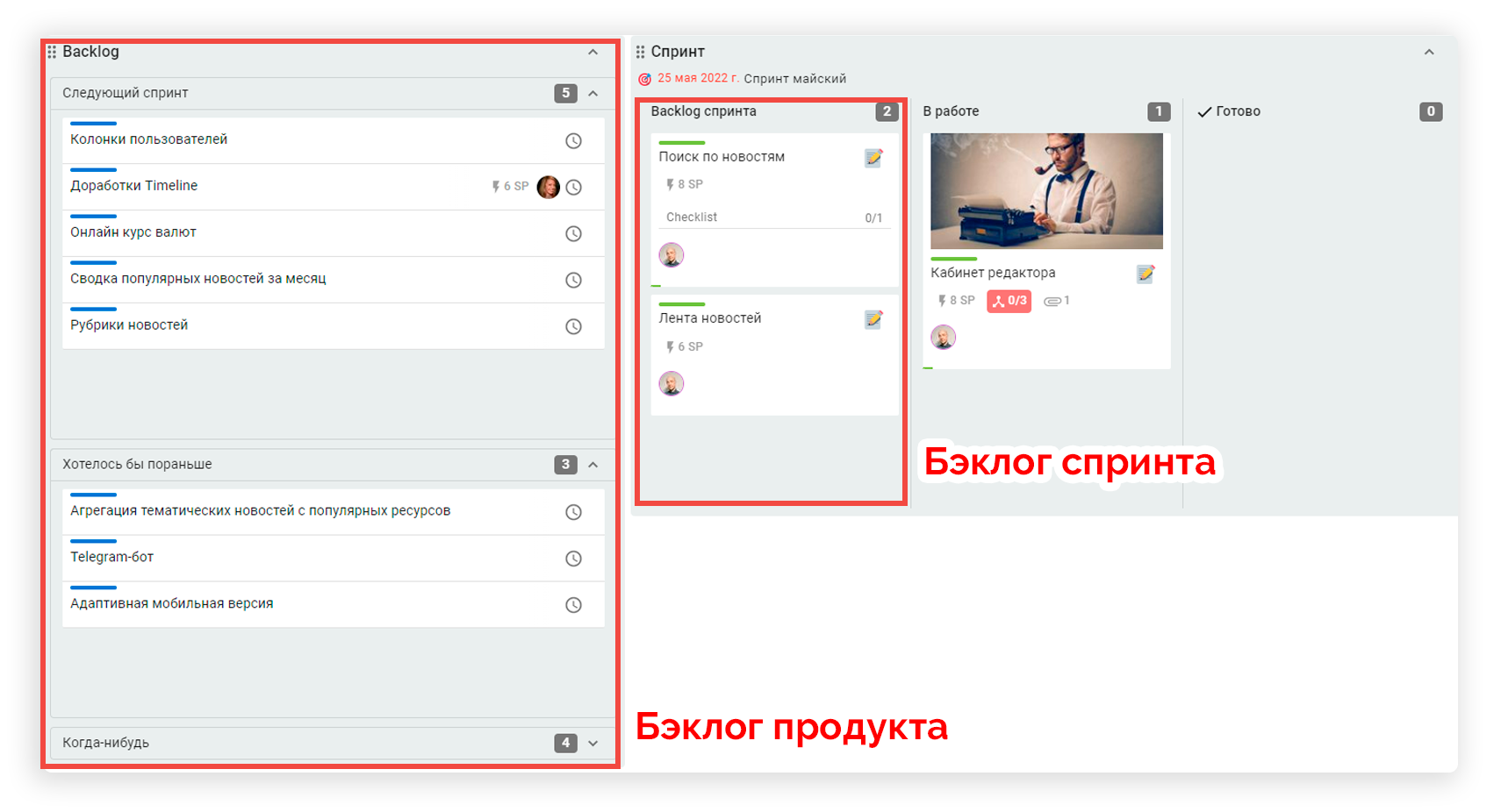 Бэклог спринта vs бэклог продукта