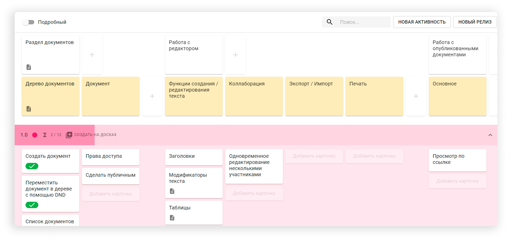 User Story map