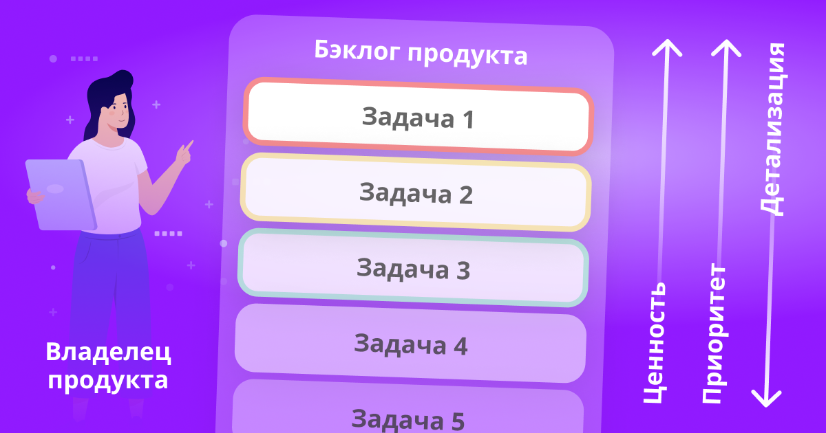 Что такое бэклог продукта: примеры, отличия от бэклог спринта