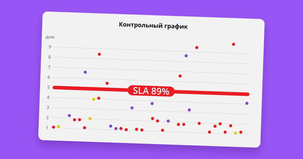 Контрольная диаграмма