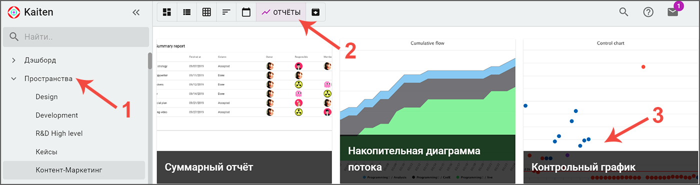 контрольная диаграмма, Control chart, kanban, отчет канбан, Control chart jira, Kaiten