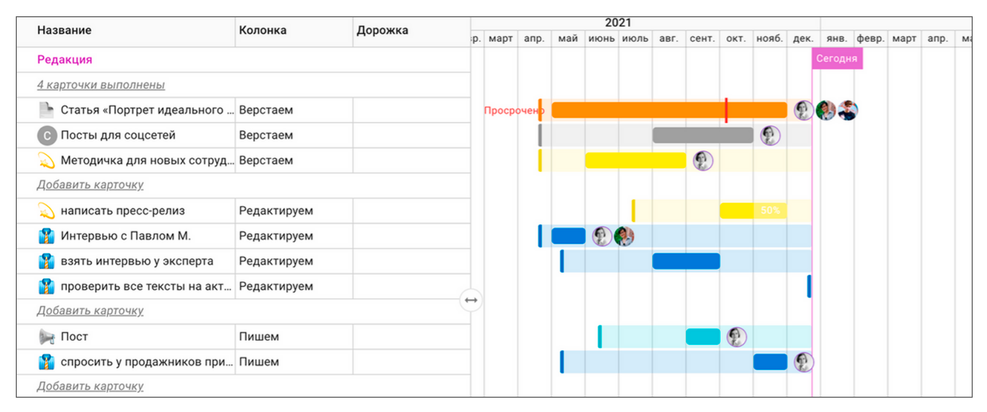 Timeline, диаграмма Ганта, срок задач, проектное планирование