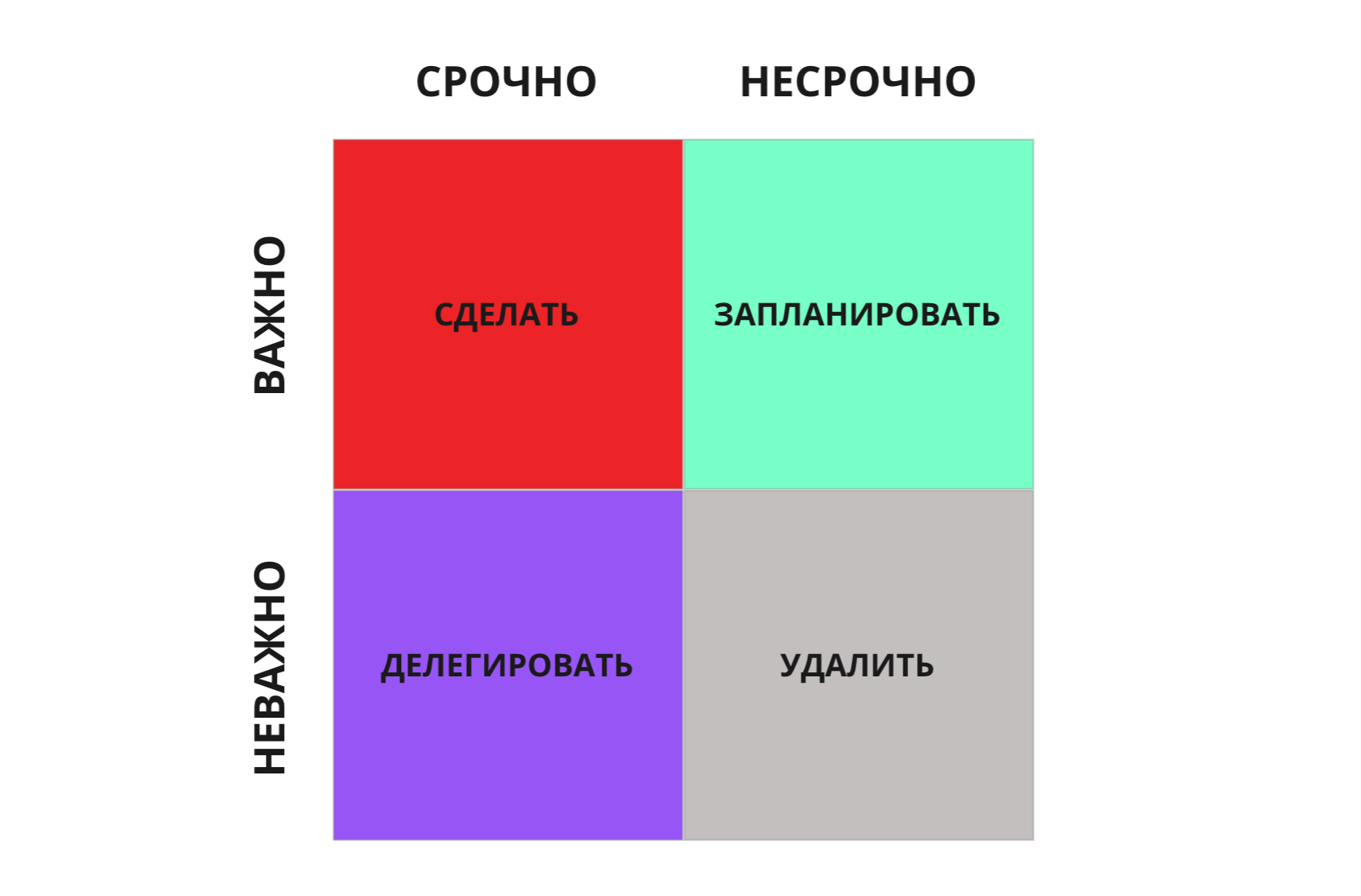 матрица принятия решений, матрица эйзенхауэра