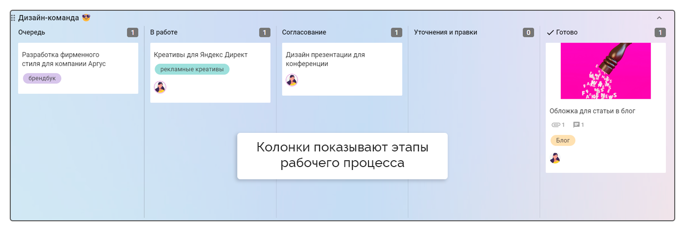 Как организовать работу дизайнера, этапы, колонки