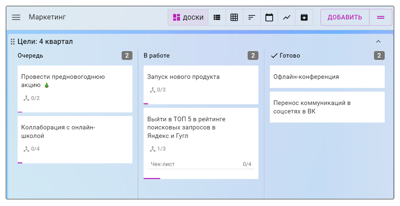 Как выглядит канбан-доска для отдела маркетинга