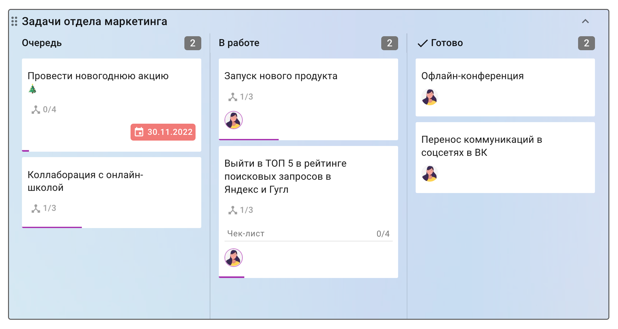 канбан-доска, канбан маркетинг, кайтен kaiten, этапы работы маркетолога