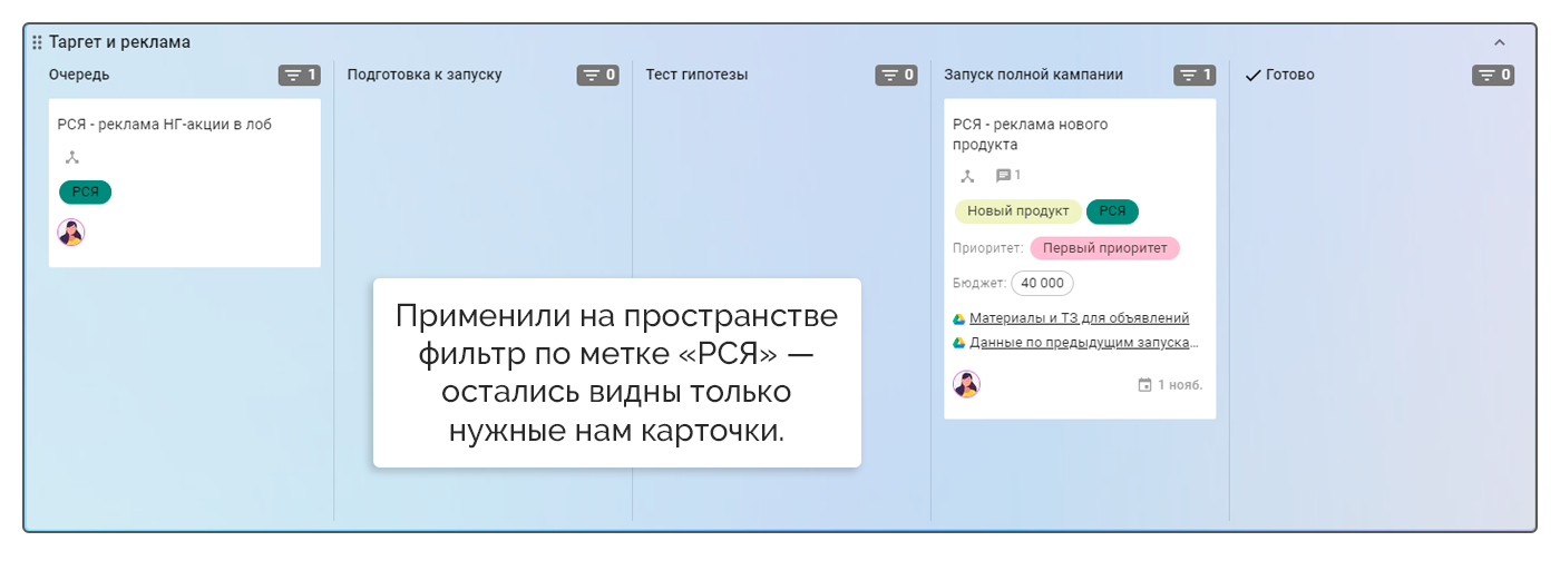 Как фильтры отображаются на доске