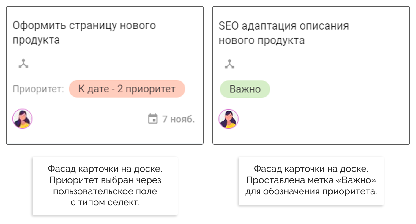 Пример расстановки приоритетов