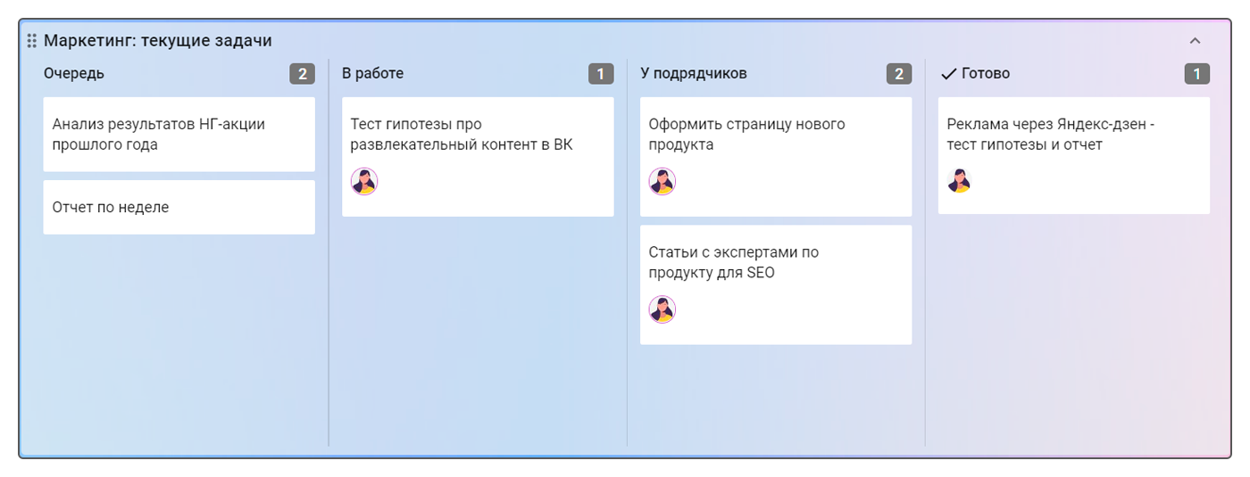 Оформление канбан-доски маркетолога