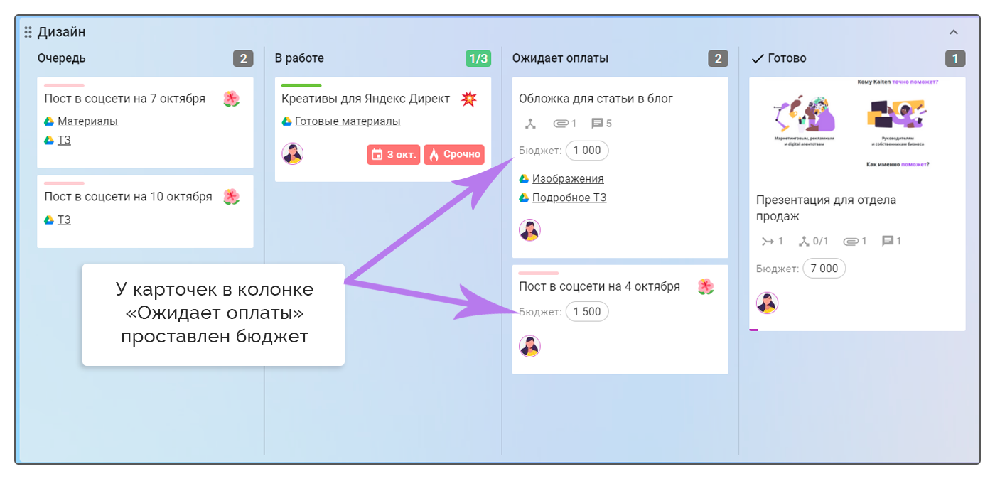 Простановка бюджета в таск-трекере