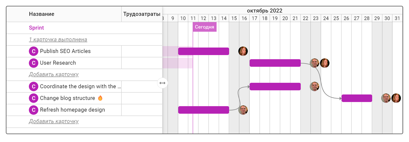 Как определить этапы выполнения задач с помощью таск-трекера