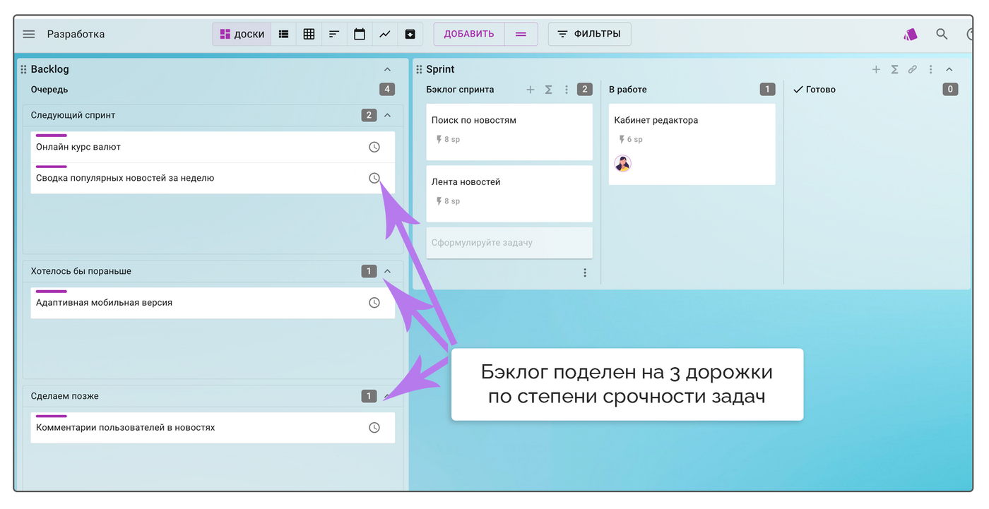 Разделение бэклога на несколько дорожек, планирование работы