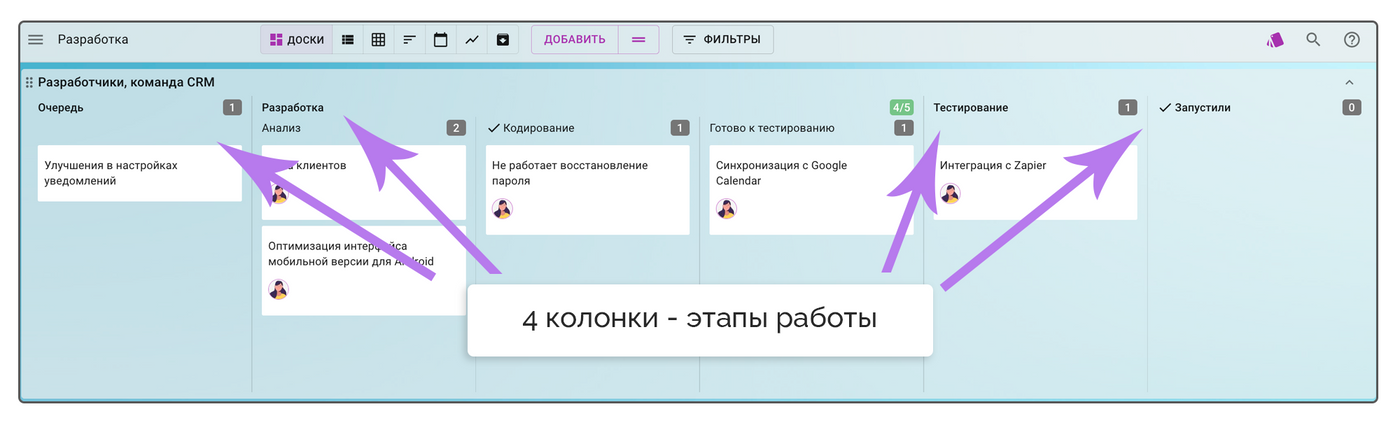 Как разделить работу на этапы