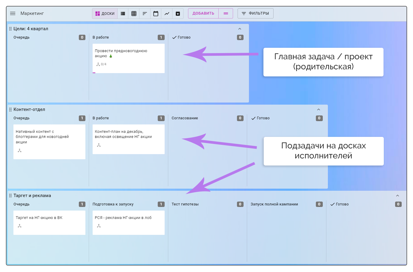 Размещение задач маркетолога на доске