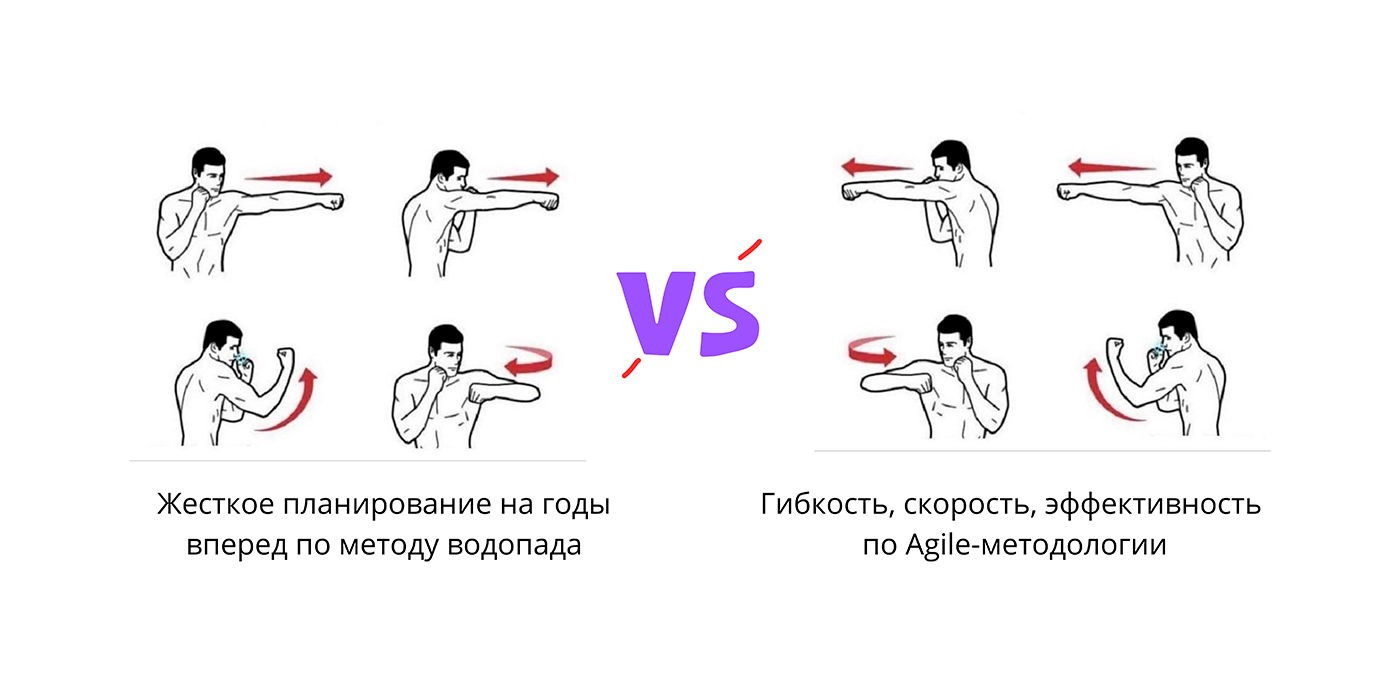 Каскадный метод против Agile-методологии