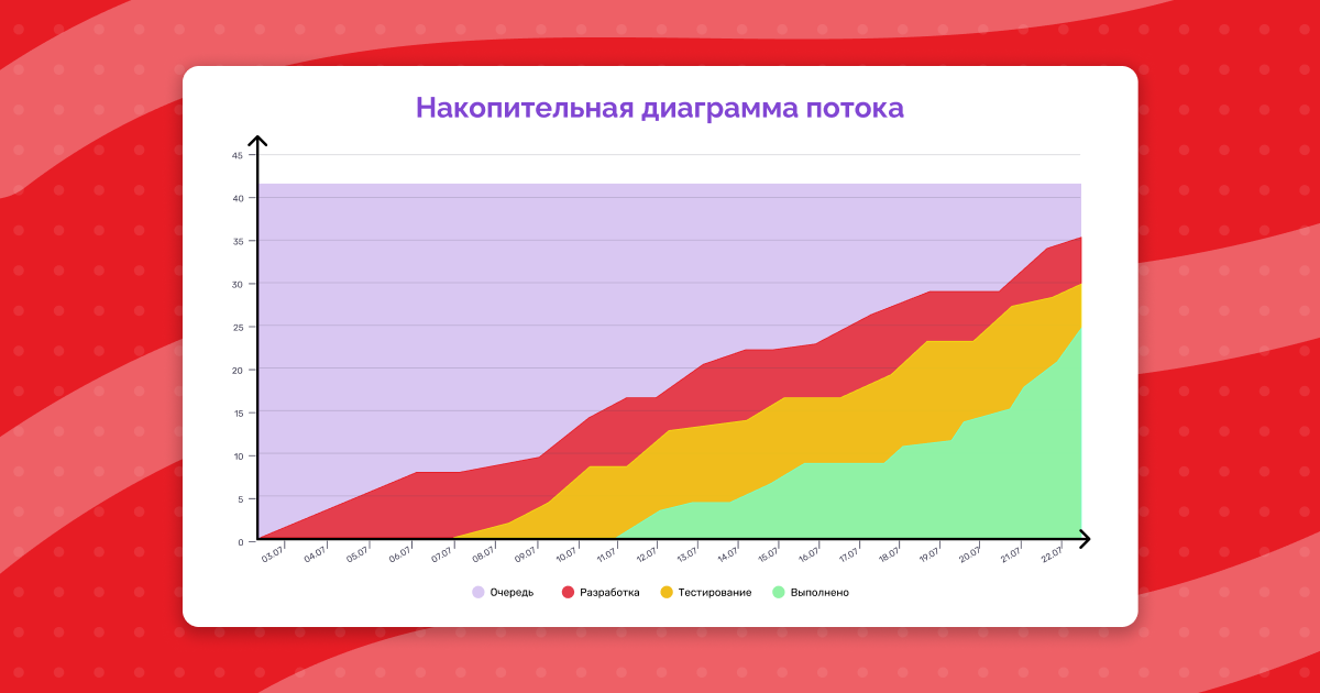 Накопительная диаграмма потока