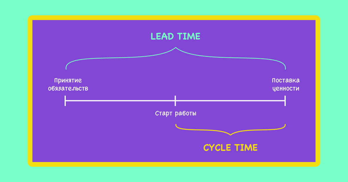 Lead Time vs Cycle Time в чем разница
