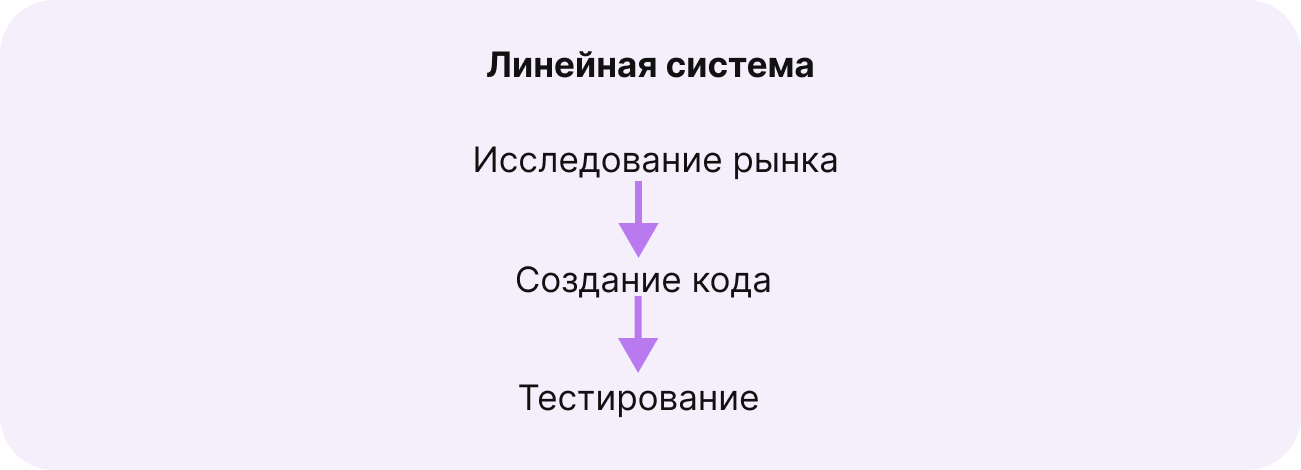 Scrum, что такое scrum, что такое скрам, скрам, скрам-фреймворк, переход на скрам