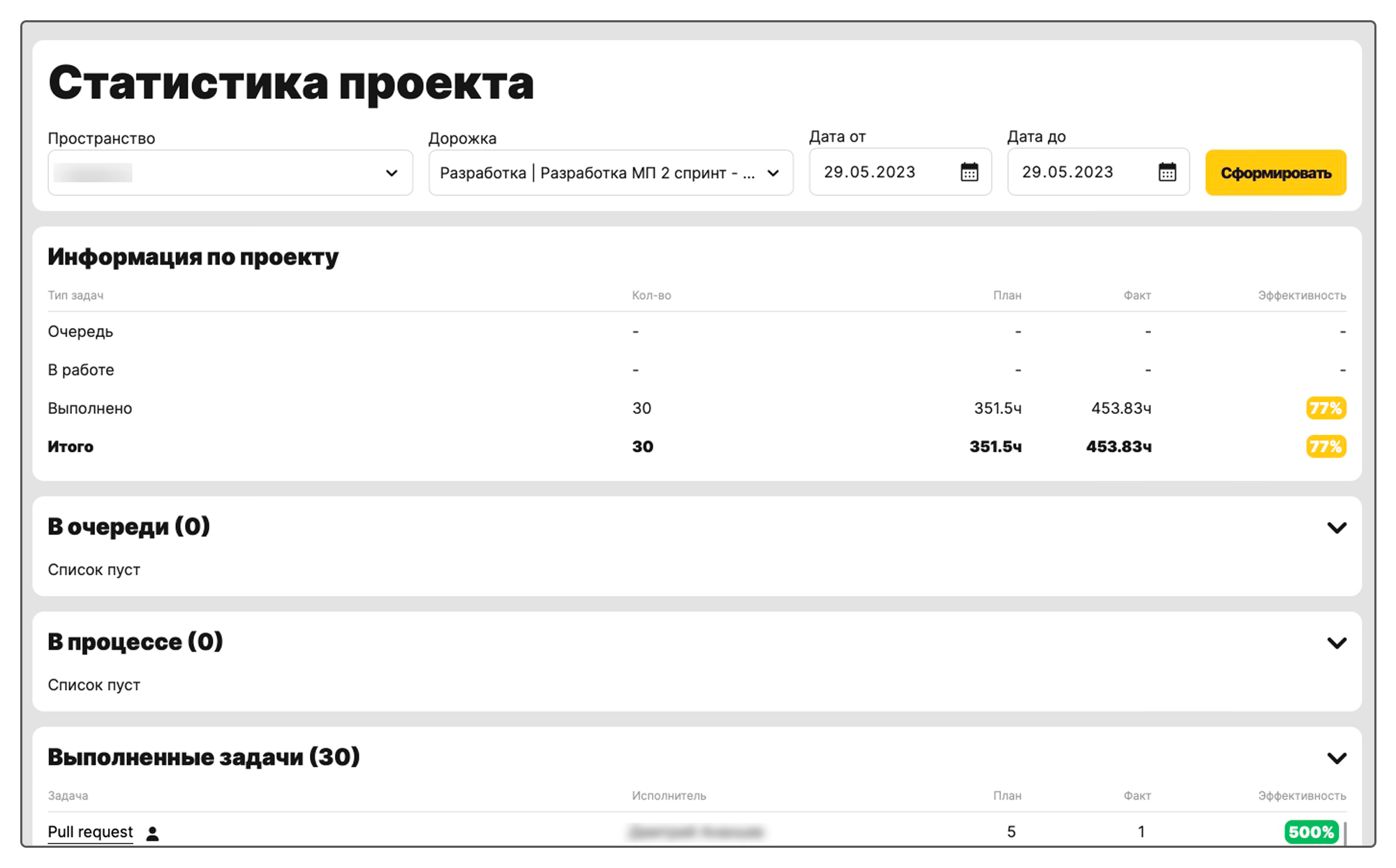 кейс Kaiten, таск-трекер, тайм-трекер, учет времени Kaiten, российский таск-трекер, Кайтен, Pyrobyte