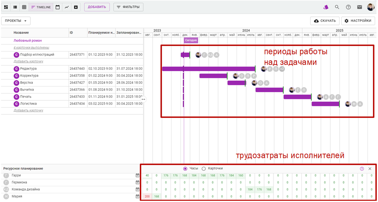 Основные этапы проекта: путь проекта от инициации до завершения