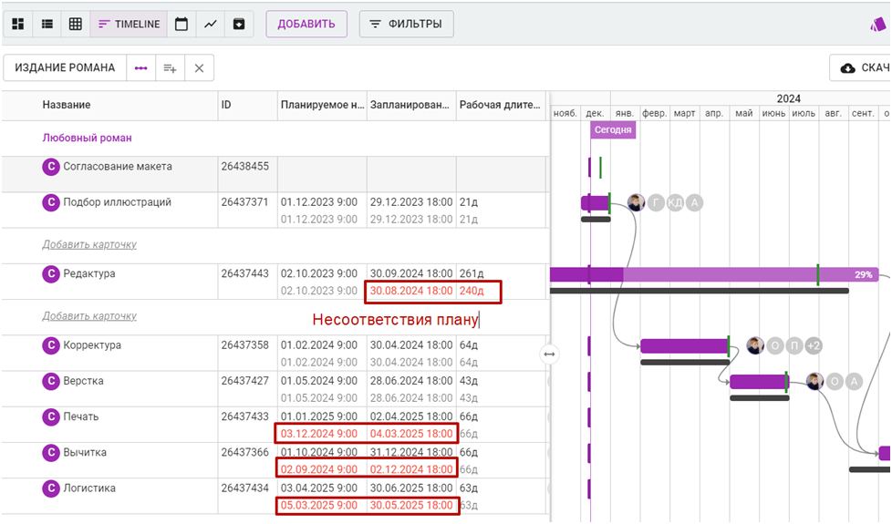 Несоответствия плану подсвечиваются красным цветом