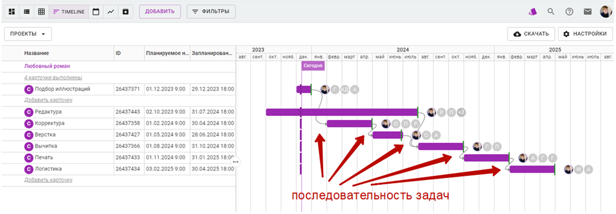 Последовательность задач показана в таблице