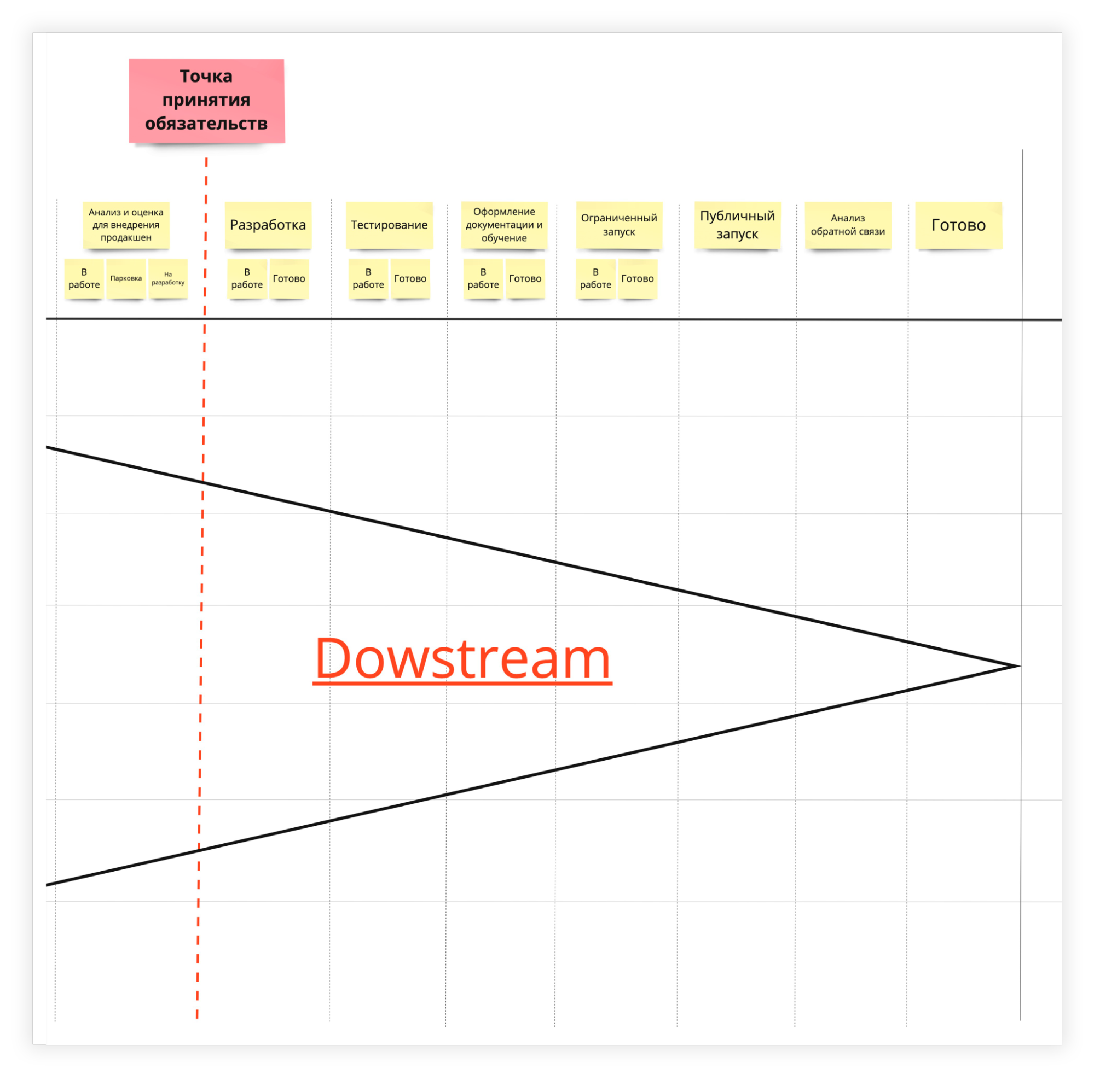 Доска Downstream 