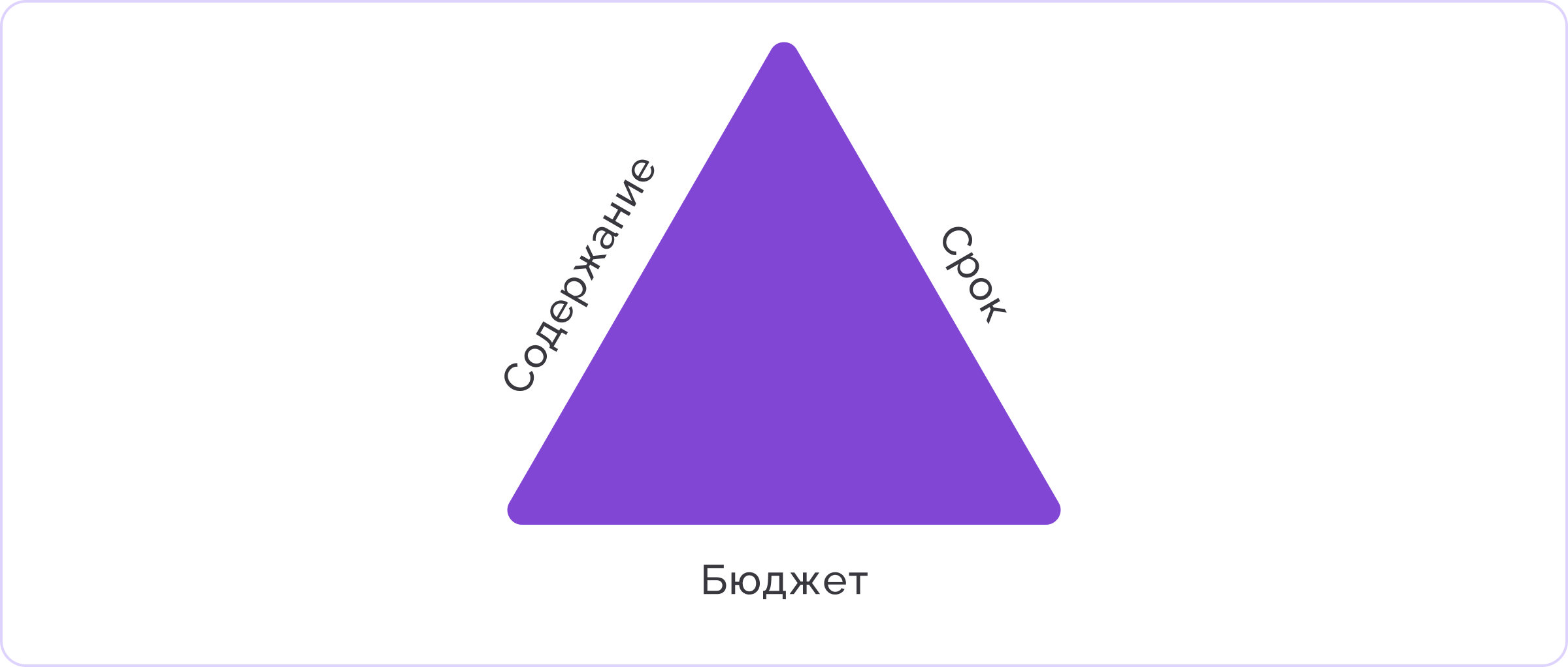 Как выглядит проектный треугольник