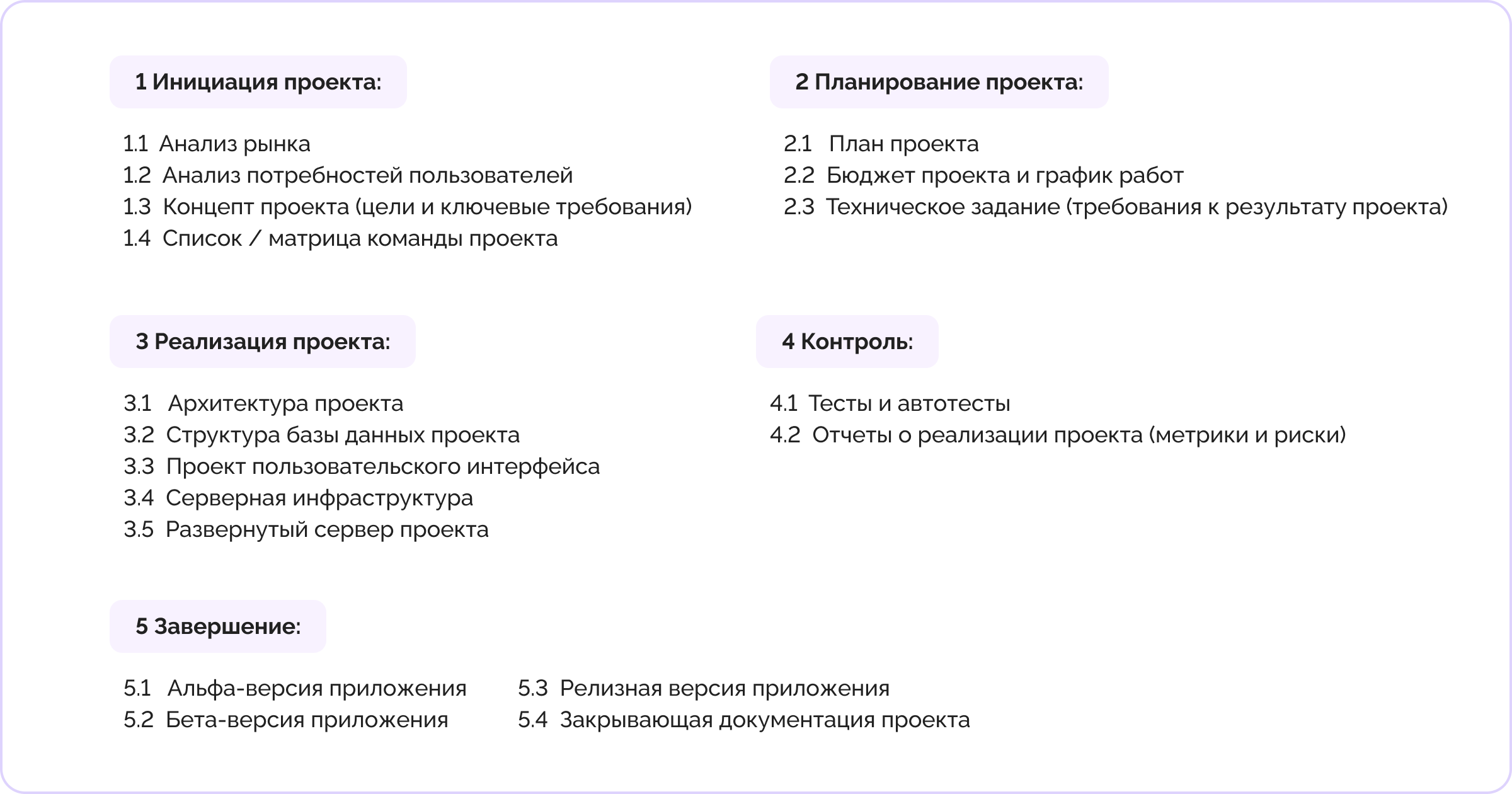 Простыми словами: что такое вехи проекта и как сделать работу управляемой