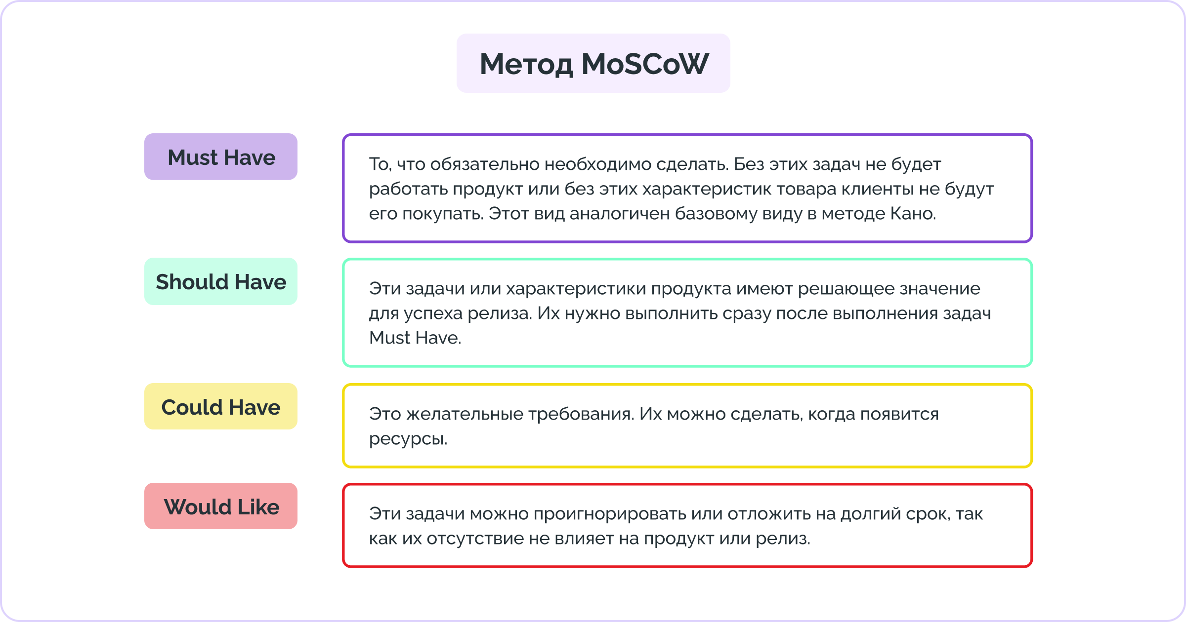 Как выглядит матрица MoSCoW