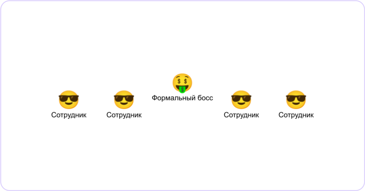 Горизонтальная управленческая структура