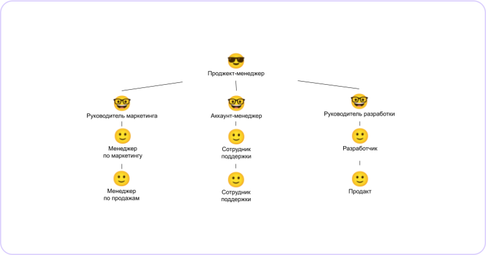 Team-based структура