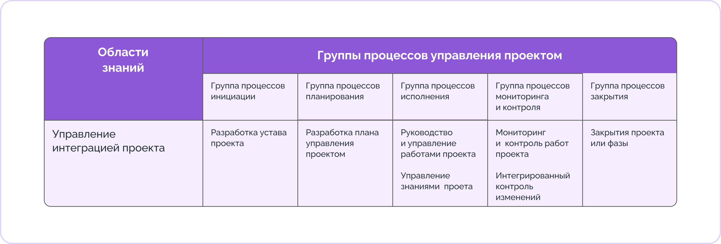 PMBOK, проектное управление, управление проектами, Project Management