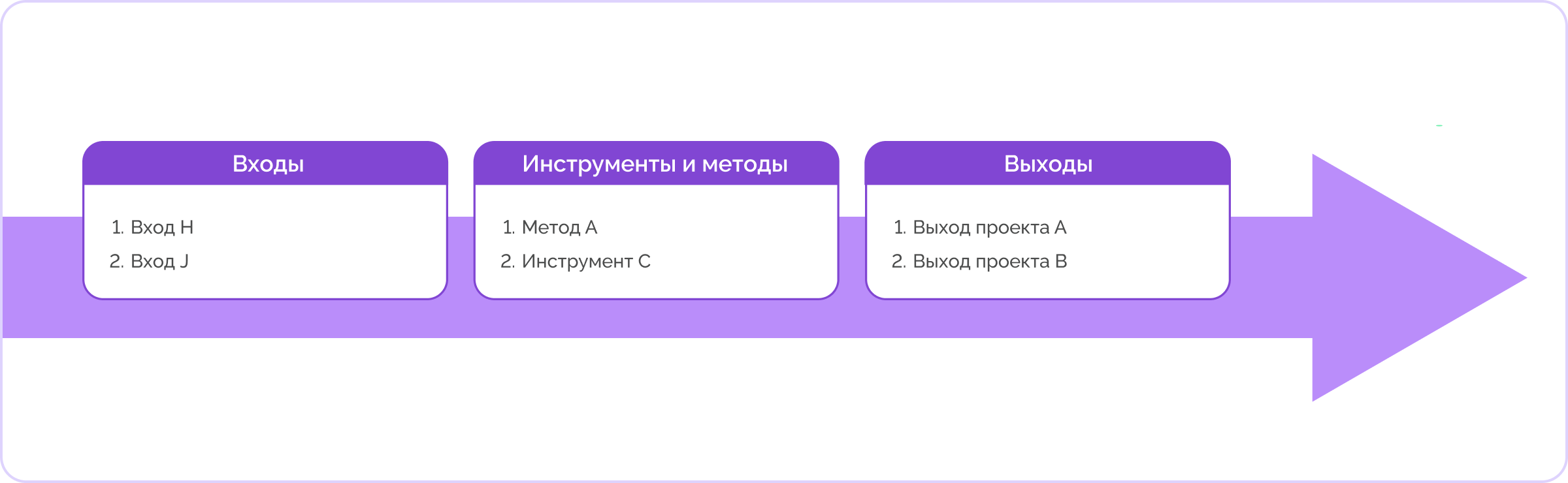 PMBOK, проектное управление, управление проектами, Project Management