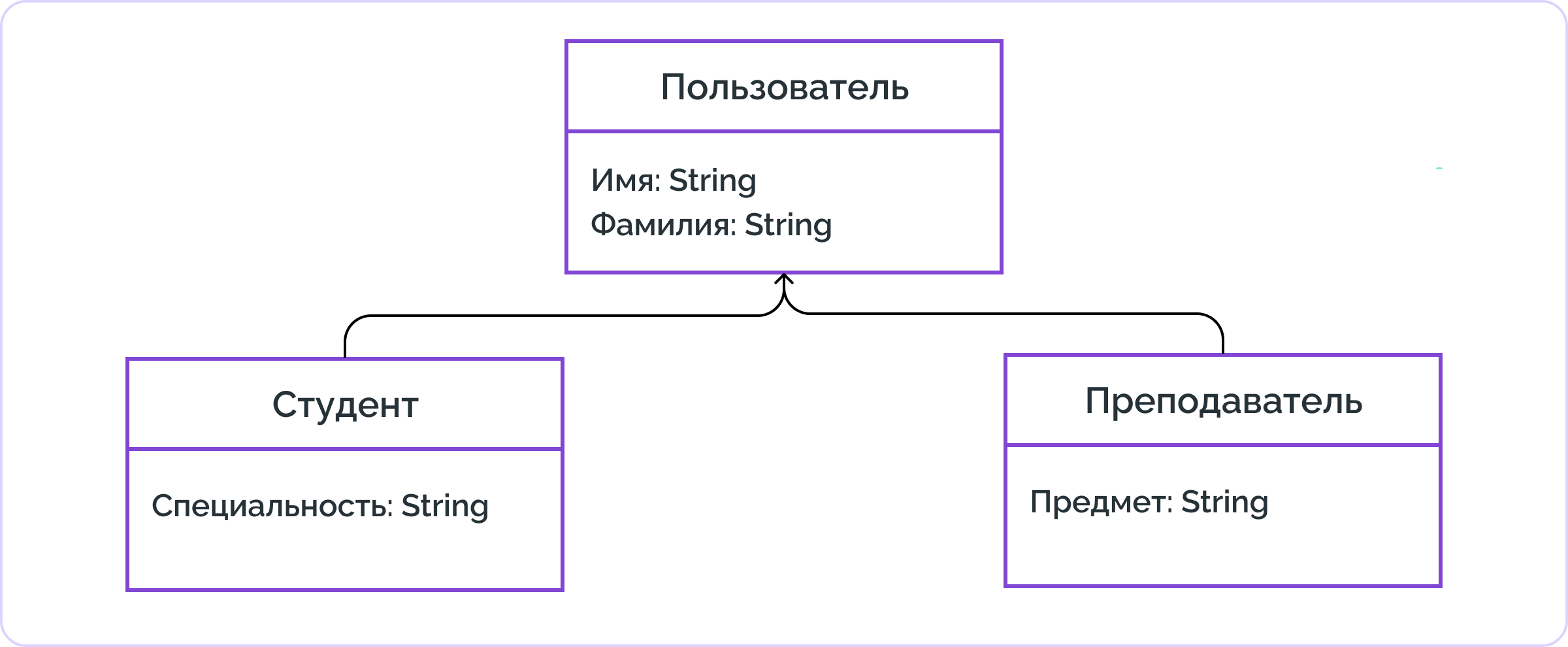 диаграмма связей