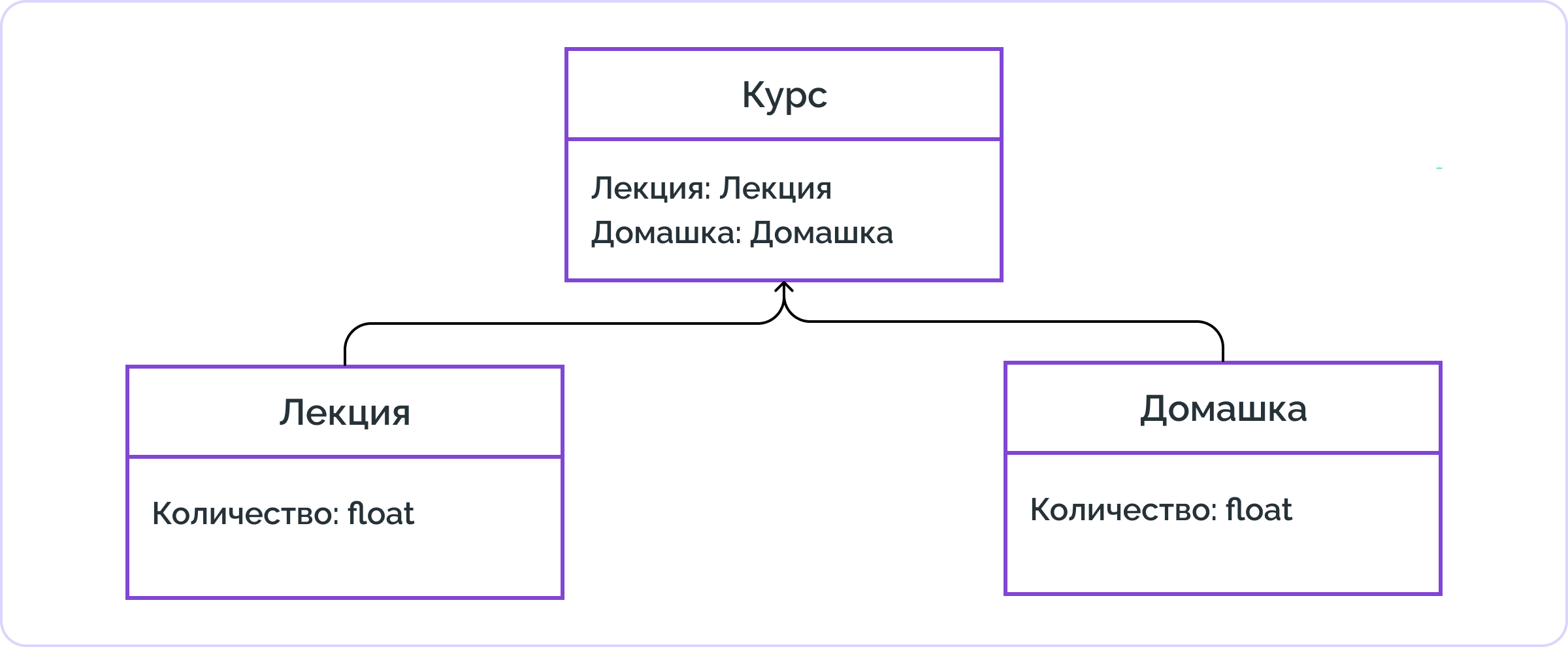 виды связей