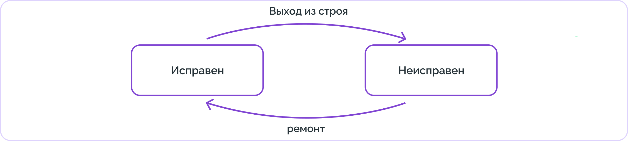 система