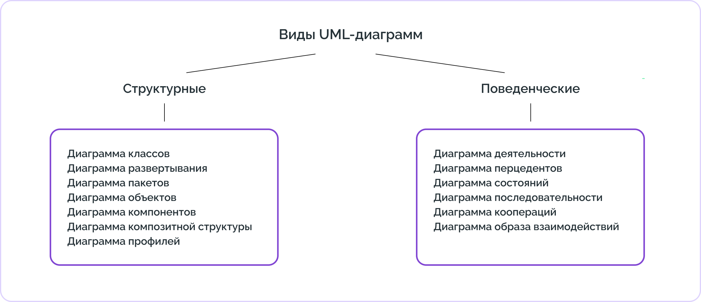 сценариев использования