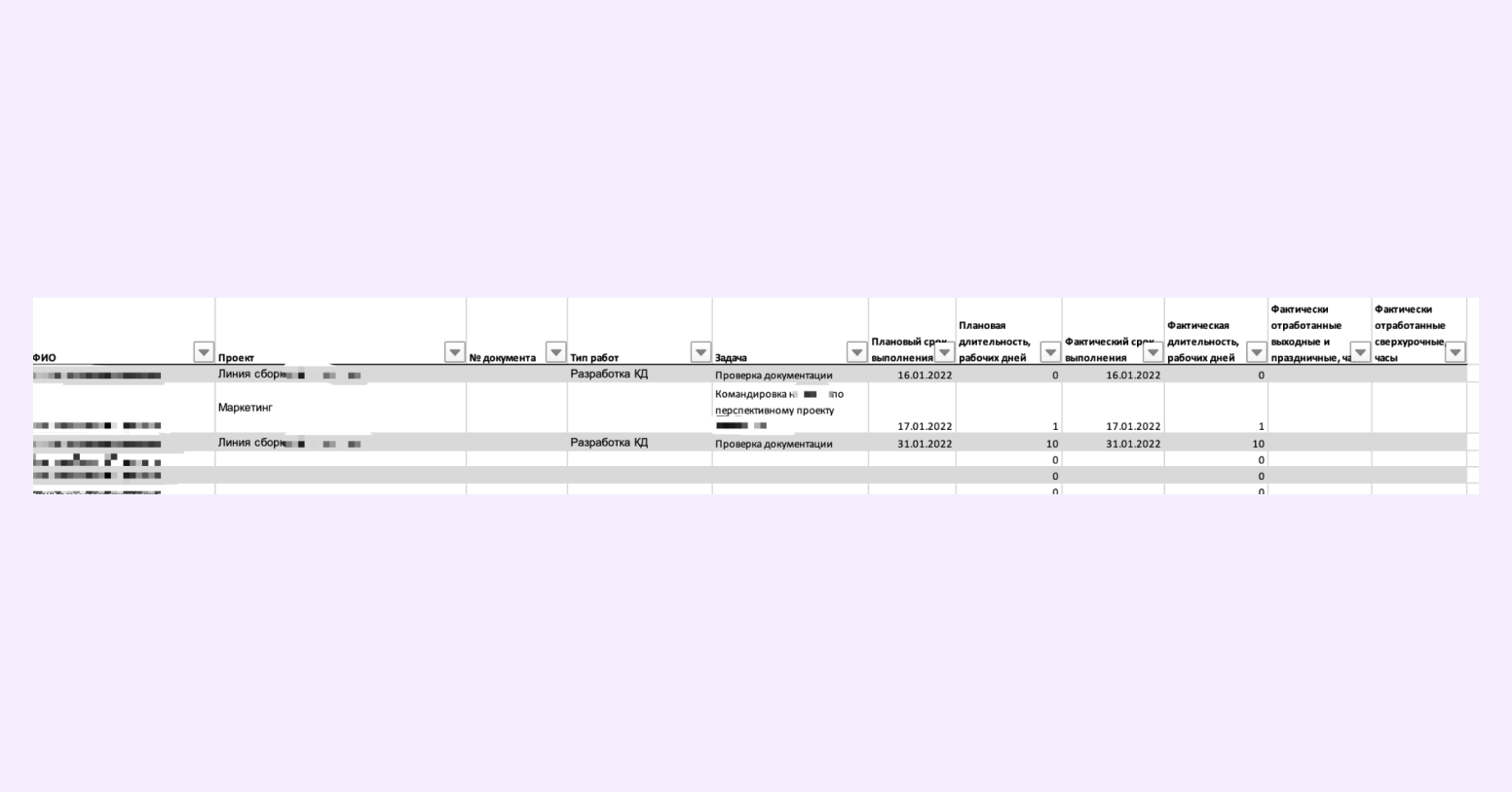 кейс Kaiten, кйс кайтен, кайтен, система управления процессами, управление проектами на производстве