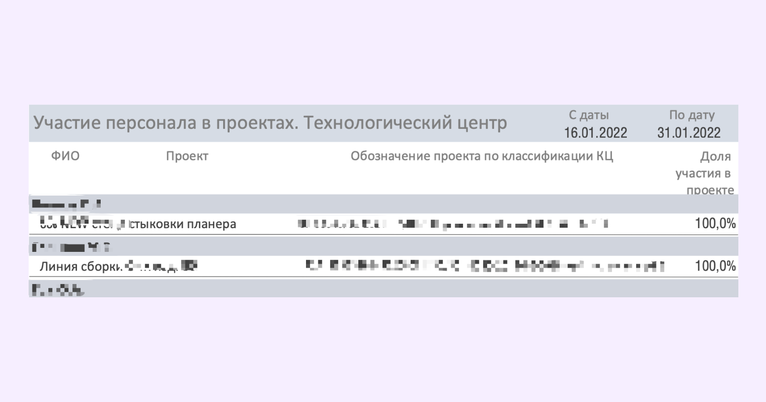 кейс Kaiten, кйс кайтен, кайтен, система управления процессами, управление проектами на производстве